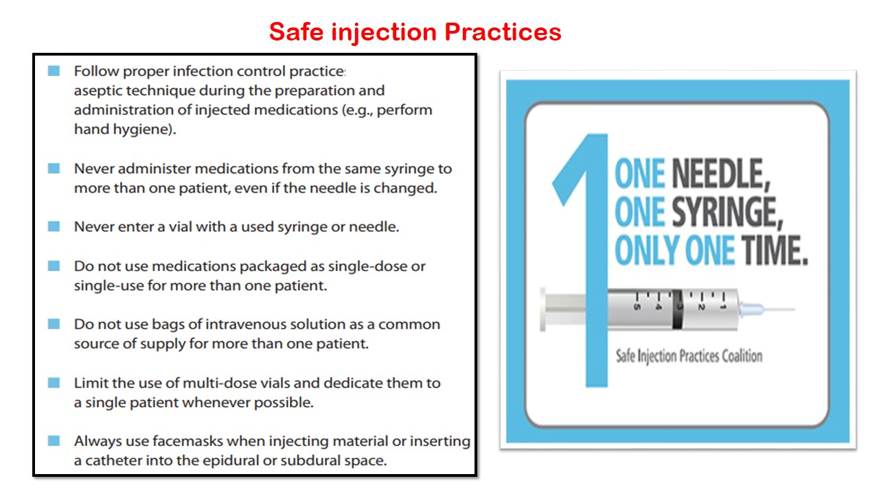 The Family physician Safe injection Practices