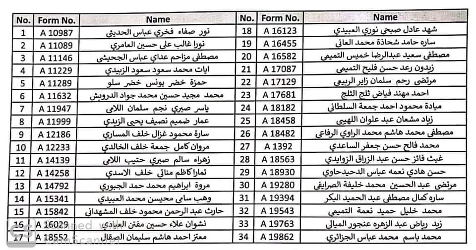 عاجل اسماء المدعوين للمقابلة الوجبة السادسة على تعيينات سلطة الطيران المدني العراقي 2019 موقع تعيينات العراق