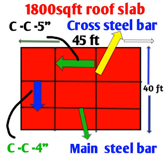 How to calculate material required for roof cost of 1800 square feet building RCC slab construction cost for 1800 square feet