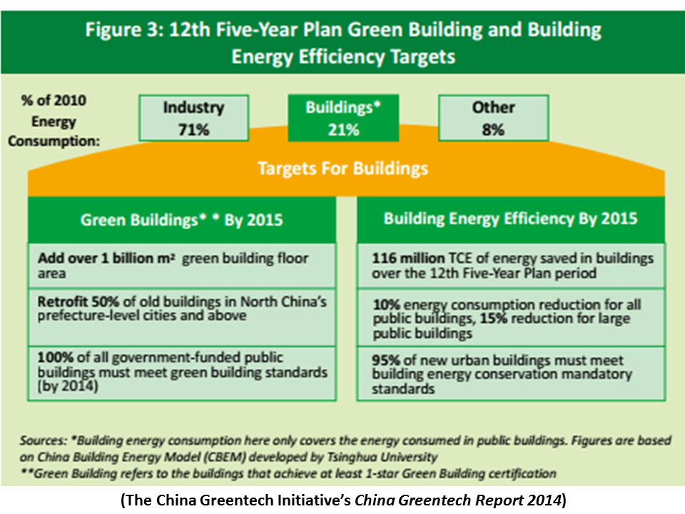 NewEnergyNews: LABOR DAY STUDY: CHINA NEW ENERGY MOVES AHEAD