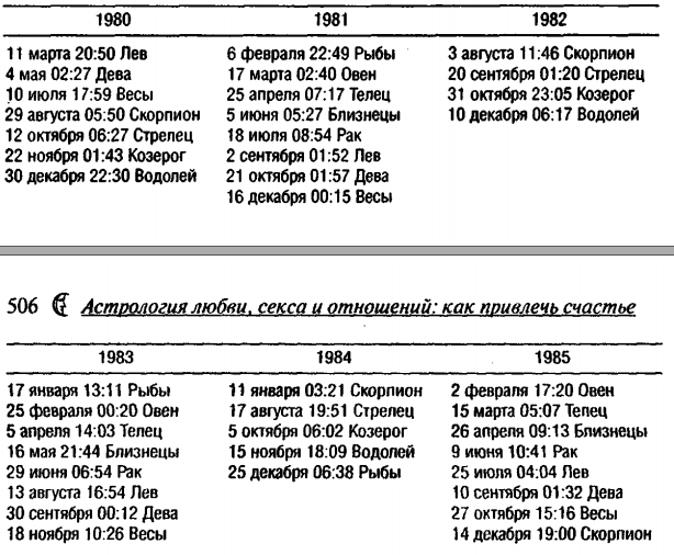 Astrology for selfknowledge How to calculate your Mars sign/Как