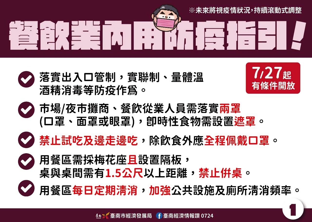 【台南市餐飲業內用防疫指引】