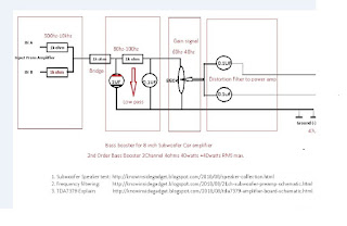 2.1Channel Low pass filter subwoofer preamp schematic