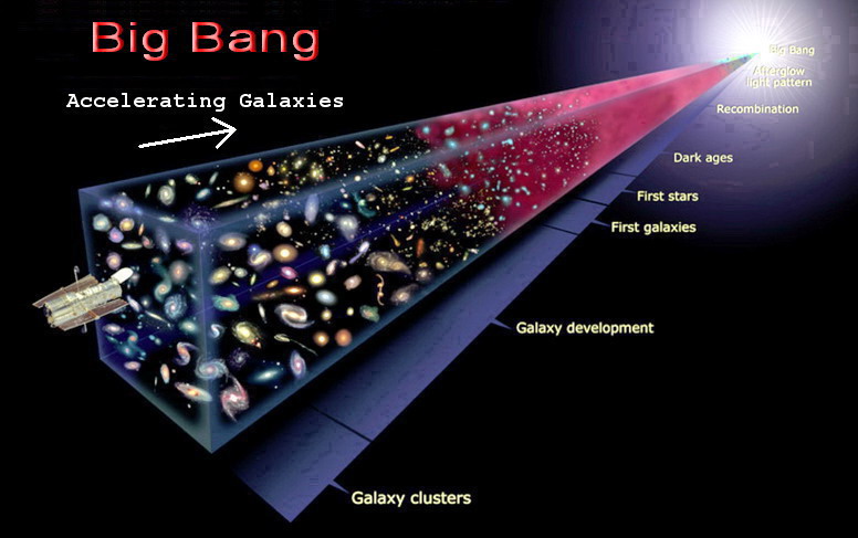 Far Future Horizons What Happened Before The Big Bang far-future-horizons-what-happened-before-the-big-bang