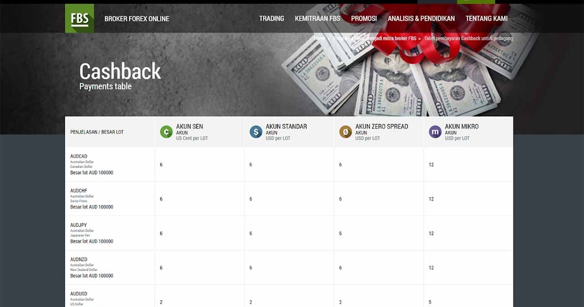 Perhitungan Rebate Fbs Untuk Trader Indonesia Perhitungan Rebate Fbs Untuk Trader Indonesia