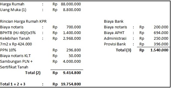 Biaya notaris jual beli rumah 2021