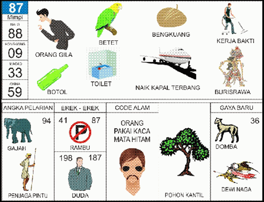 Buku Mimpi 2D Bergambar Plus Erek Erek, Kode Alam, Pelarian dan Gaya Baru