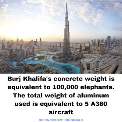 Burj Khalifa facts