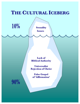 cultural iceberg