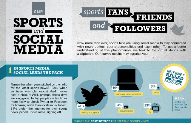 Image: Sports and Social Media