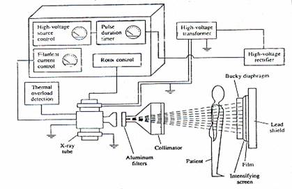 skema diagram pesawat sinarx - Mengapa Diagrams Sangat Diperl...