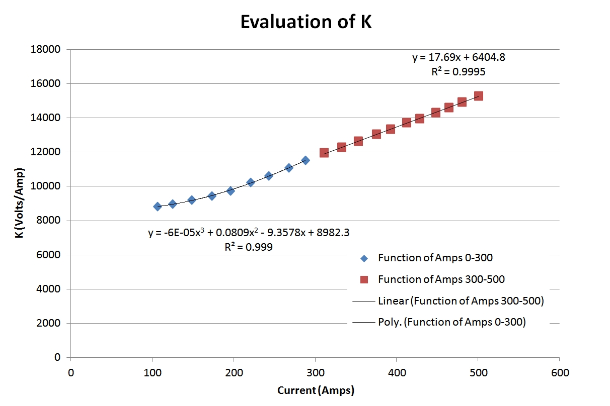 Porsche 924 Electric Conversion WarP 9 Motor Performance Predictions