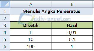 Menulis Angka Perseratus Otomatis Dalam Microsoft Excel Adhe Pradiptha