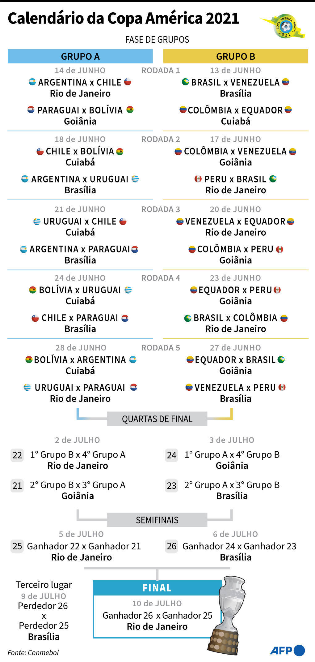 Tabela de jogos da Copa América