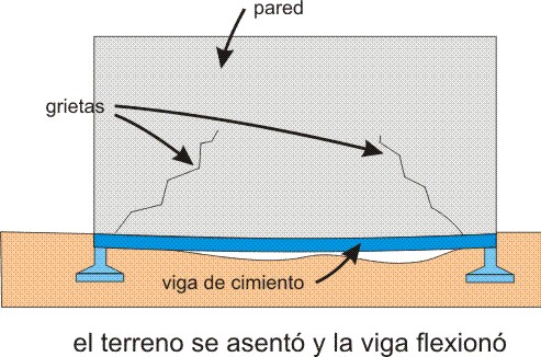 Como Reparar Paredes Buscar Con Google Con Imagenes Paredes