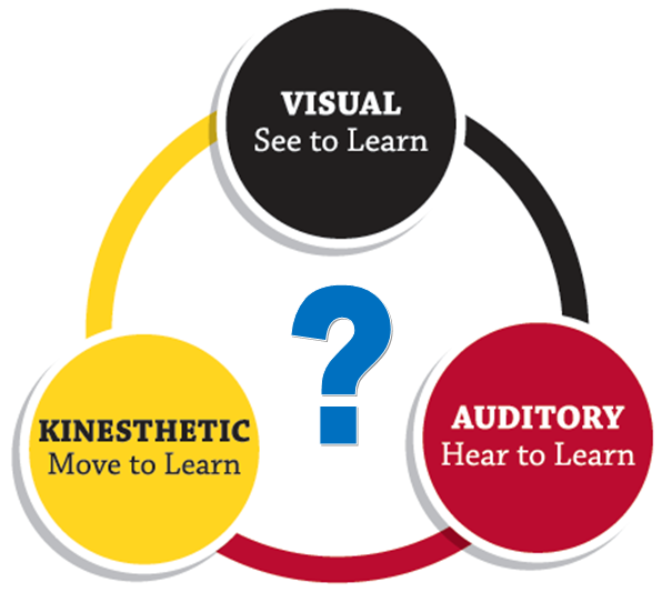 Learn to read for kids worksheets. Types of learning. Learn the hear. Learn the hear. Learn the hear.
