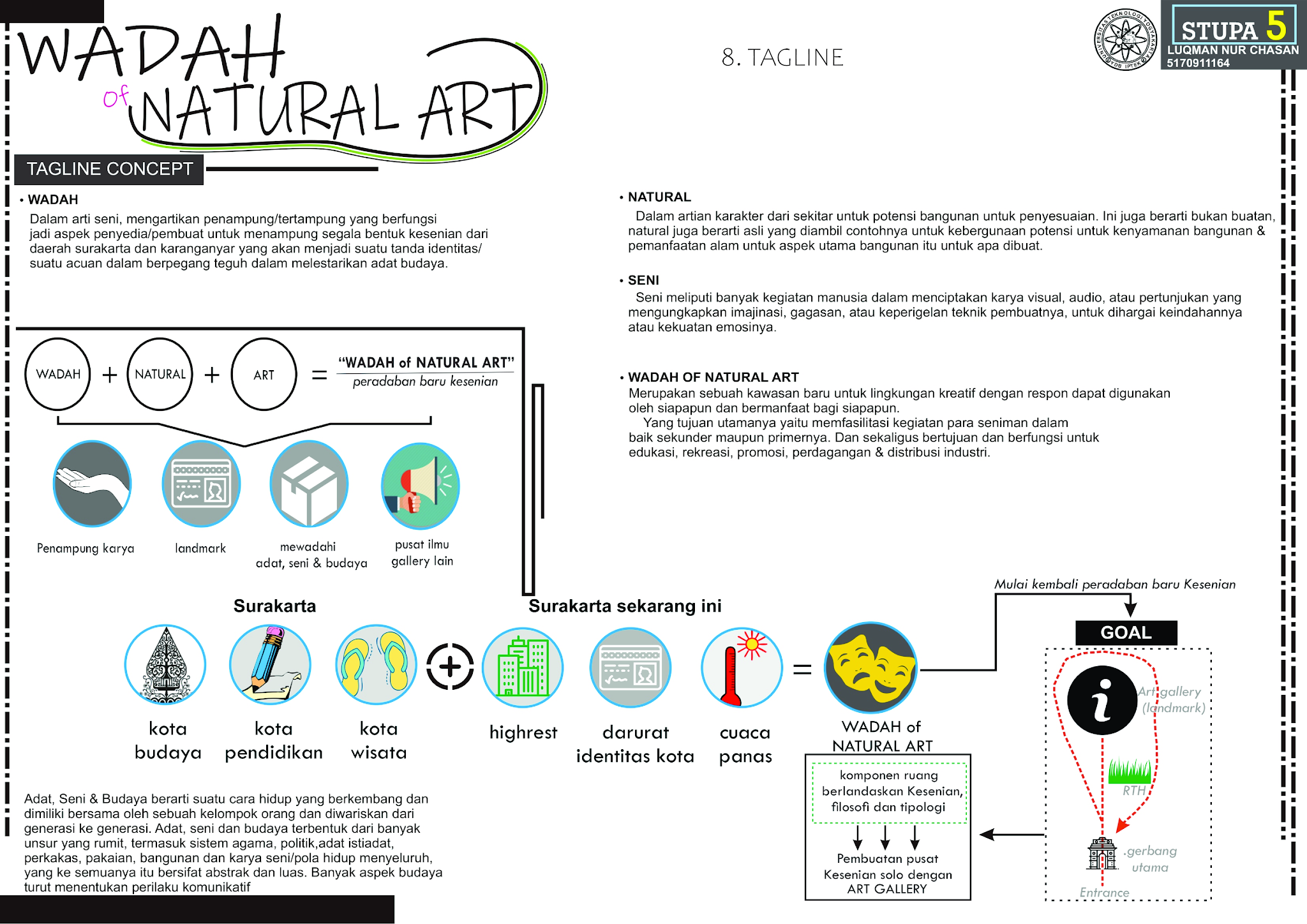 Ada nih: TUGAS ARSITEKTUR, Bandel Studio Perancangan Arsitektur 5