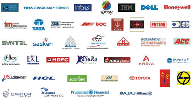 Top Finance Companies In India - businesser