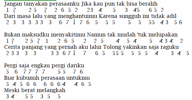 Lirik Dan Not Angka Pianika Waktu Yang Salah Fiersa Besari Ft Tantri Jejakchord Blog Kumpulan Chord Dan Not Lagu