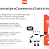 Top 8 Examples of Chatbots in the eCommerce Industry in 2020 #infographic
