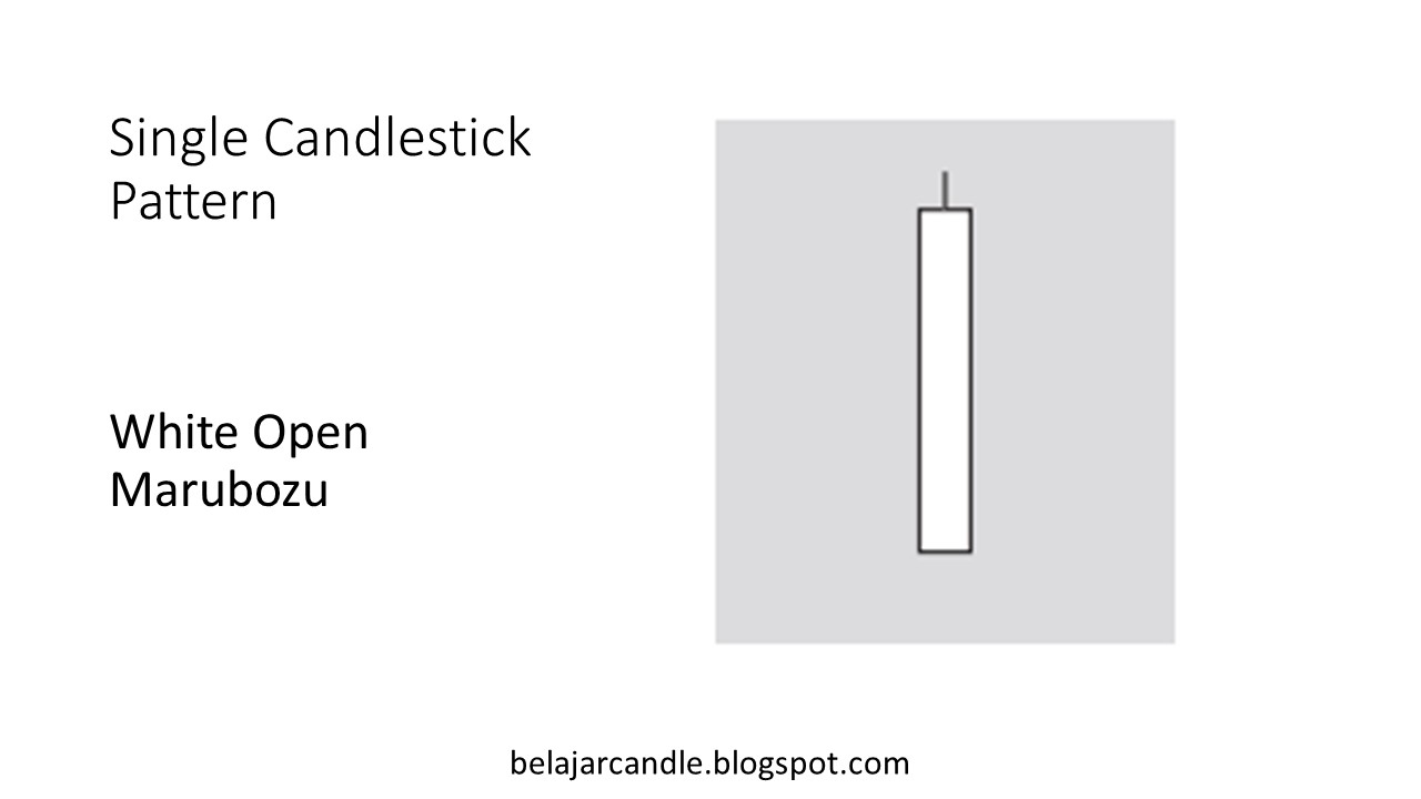 White Open Marubozu Candlestick Pattern Belajar Candlesticks