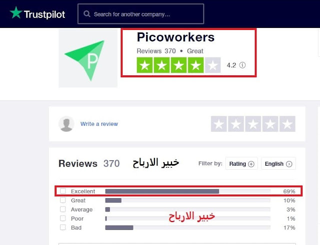 تقييم موقع picoworkers في Trustpilot
