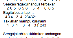 Not Angka Pianika Lagu Ku Puja Puja Ipank
