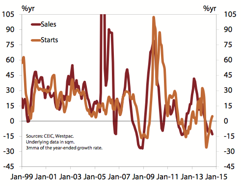 Projecting China's Future Economic Health