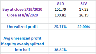 GLD%2BSLV