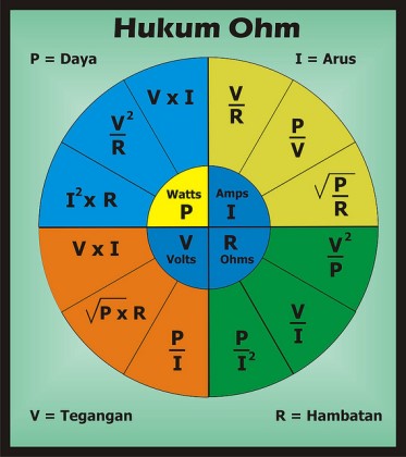 Pengertian Rumus Dan Bunyi Hukum Ohm Lengkap