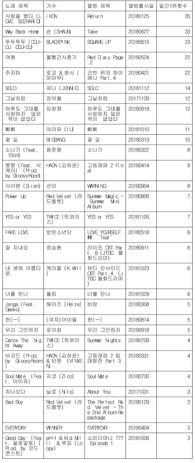 Mnet Chart