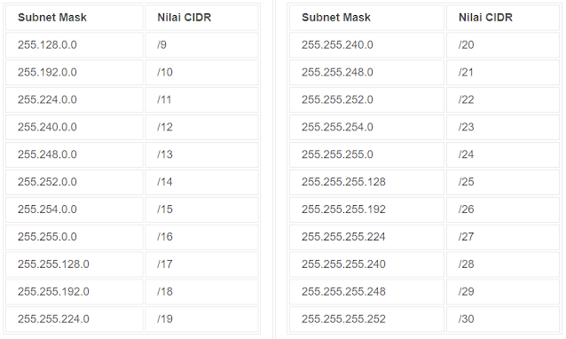 Gambar Contoh perhitungan subnet