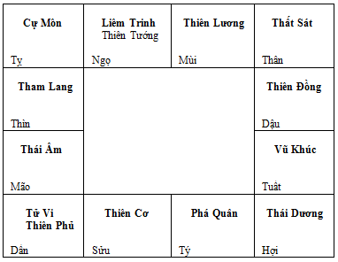 Hãm Địa Tử Vi