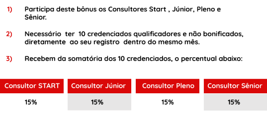 multinível caras bank bônus