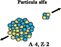 Particula Alfa