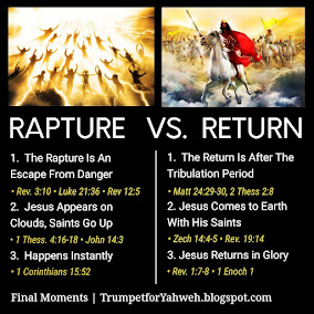 The Rapture Vs Return