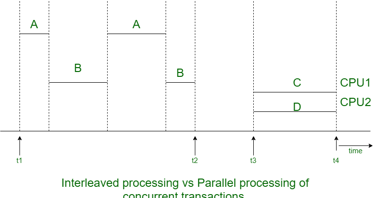 Difference between Single User and Multi User Database Systems | DB ...