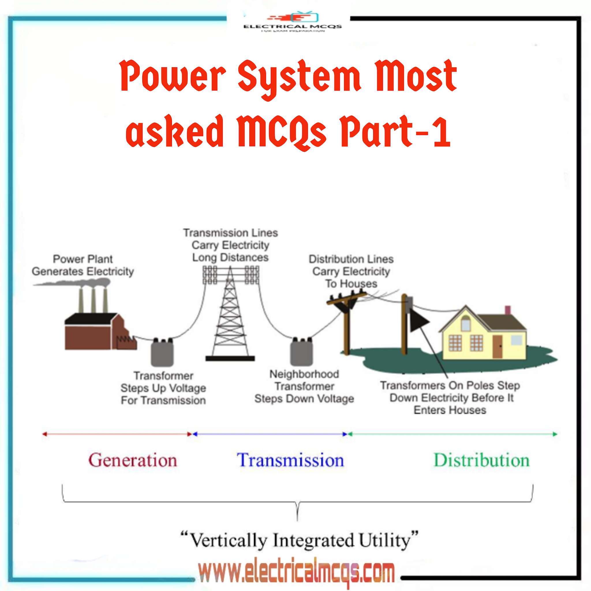 Electrical Engineering MCQ Questions and Answers Electrical Mcq