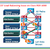 Cisco ASR 1000: CEF load Balancing Issue and Possible Solution
