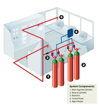 تصميم Fire Alarm System