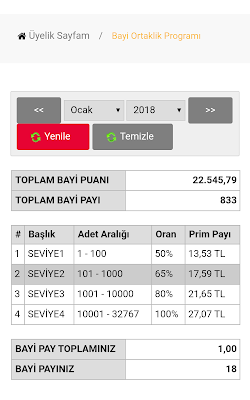 Tubalife Kazanc Sistemi