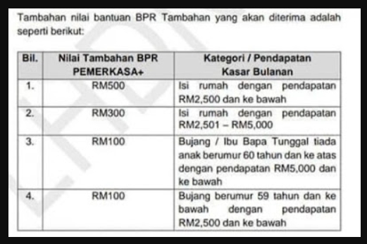 Bantuan 800 untuk tidak bekerja