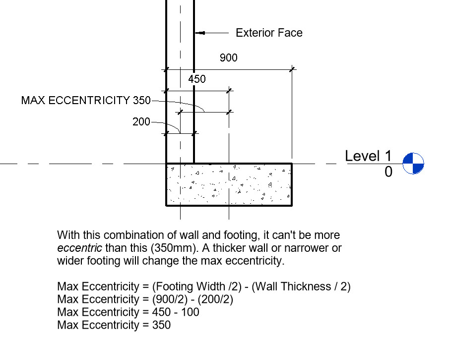 Eccentricity Of Wall Footing Revit News