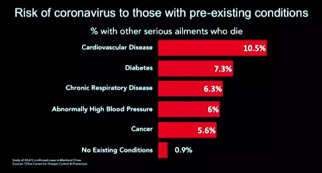 Coronavirus Update Coronavirus Update