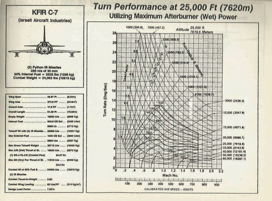 kfir%2Bgraph1-4.jpg