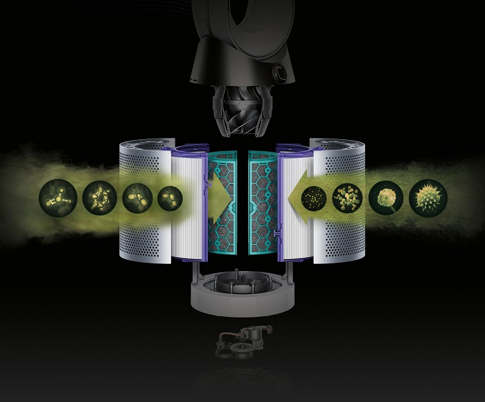 Time To Replace Dyson Air Purifier Filters Tekkaus® Malaysia