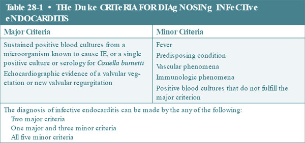 diagnosing infective endocarditis