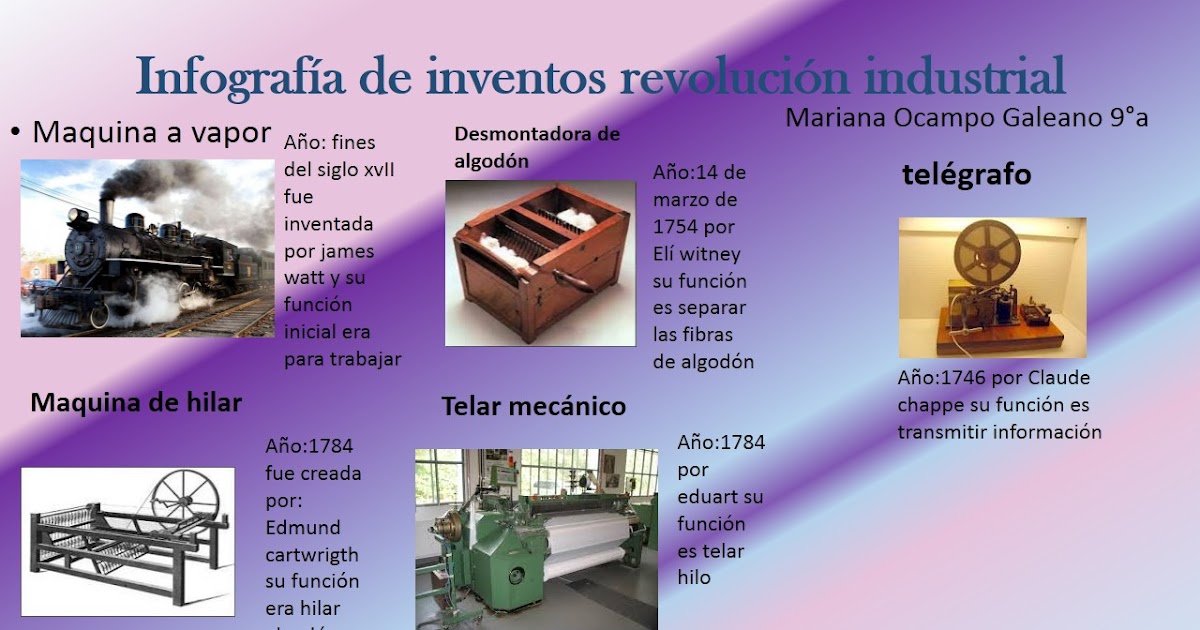 INVENTOS DE LA REVOLUCIÓN INDUSTRIAL