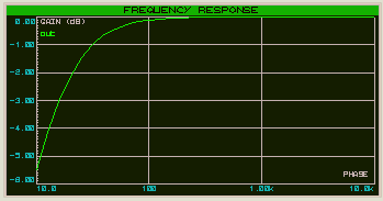 grafik respon frekuensi