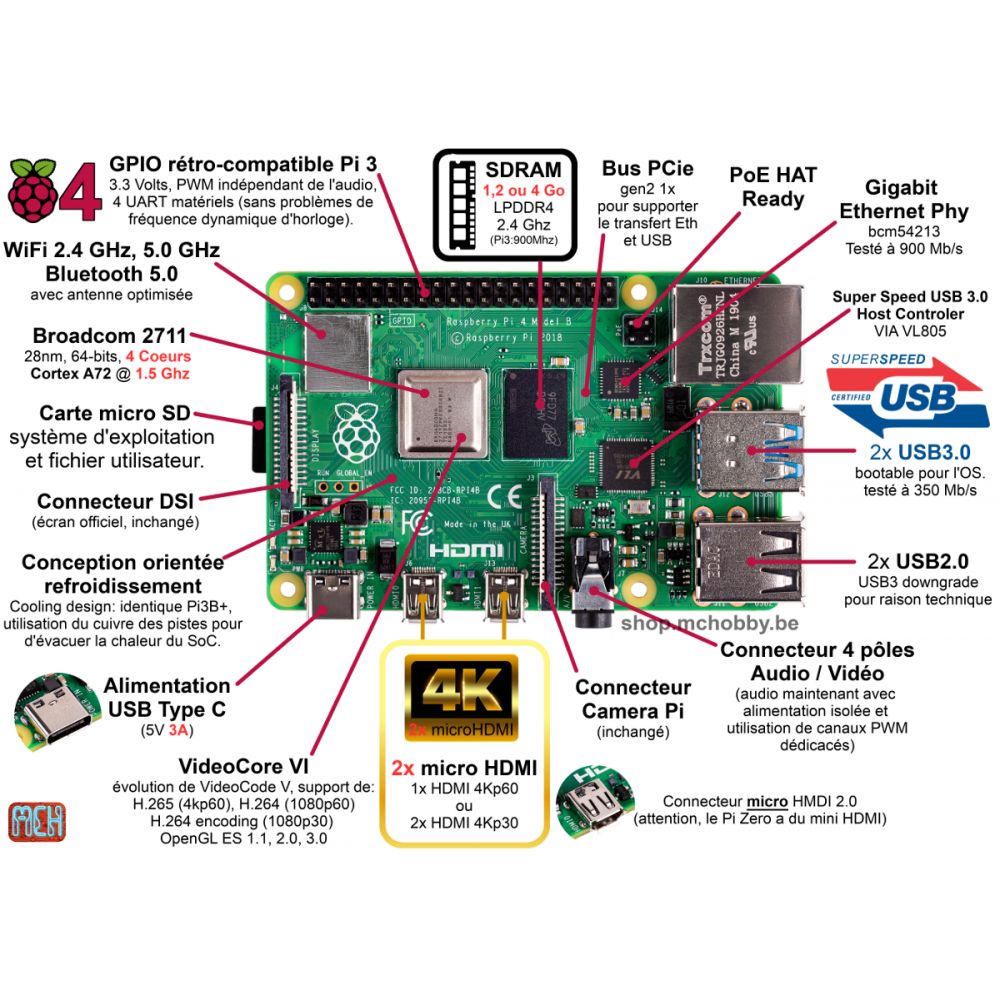 Raspberry pi 4 схема